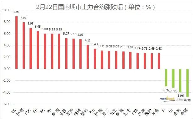 染料价格图